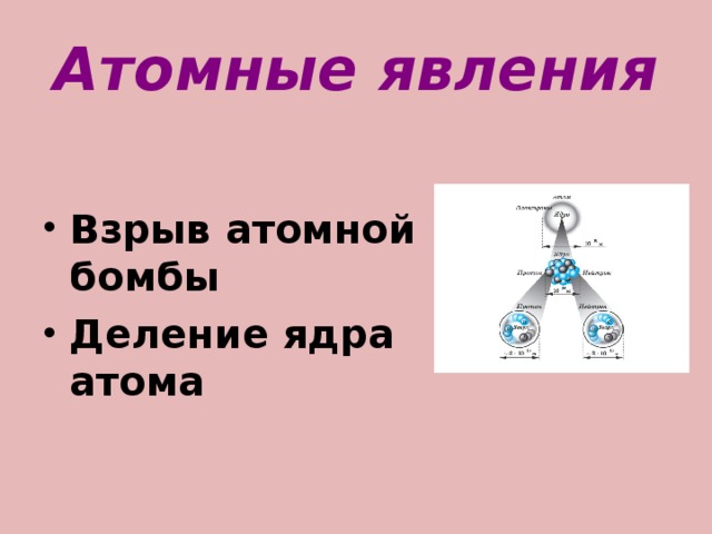 Атомные явления Взрыв атомной бомбы Деление ядра атома 