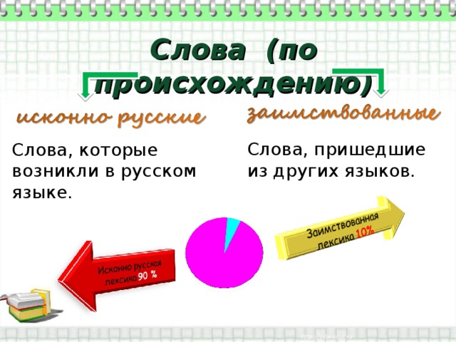 Слова (по происхождению) Слова, которые возникли в русском языке. Слова, пришедшие из других языков. 