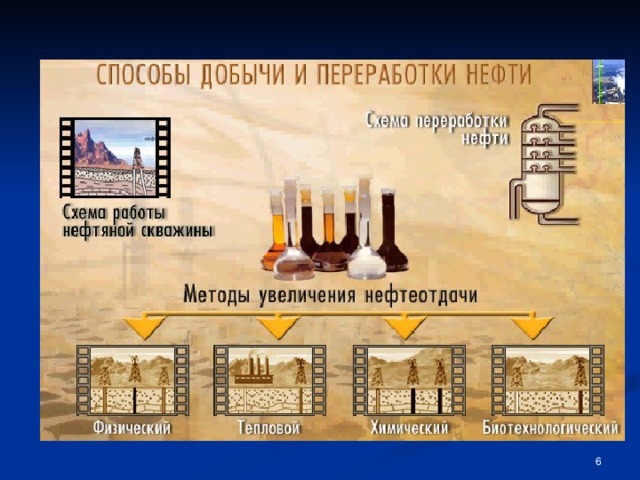 Переработка нефти презентация по химии