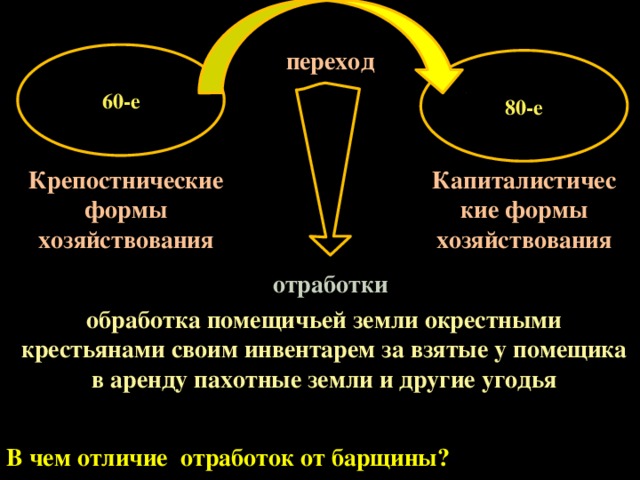 60-е переход 80-е  Крепостнические формы хозяйствования Капиталистические формы хозяйствования отработки обработка помещичьей земли окрестными крестьянами своим инвентарем за взятые у помещика в аренду пахотные земли и другие угодья В чем отличие отработок от барщины?  