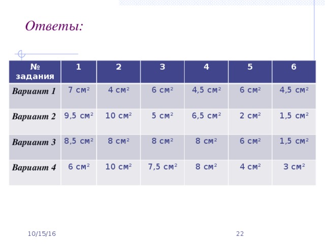 Ответы: № задания 1 Вариант 1 Вариант 2 2 7 см 2 3 9,5 см 2 Вариант 3 4 см 2 Вариант 4 8,5 см 2 10 см 2 6 см 2 4 5 см 2 6 см 2 5 4,5 см 2 8 см 2 6,5 см 2 6 6 см 2 8 см 2 10 см 2 7,5 см 2 2 см 2 4,5 см 2 8 см 2 8 см 2 6 см 2 1,5 см 2 4 см 2 1,5 см 2 3 см 2  10/15/16