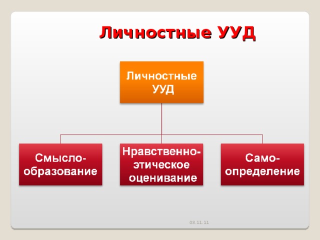 Личностные УУД 03.11.11 