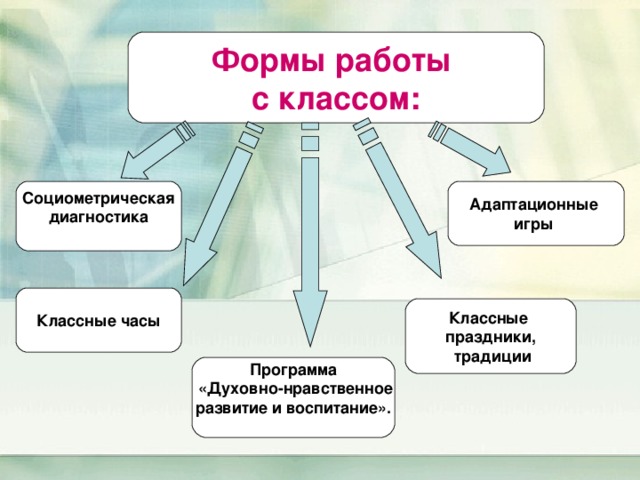 4 класс форма проекта