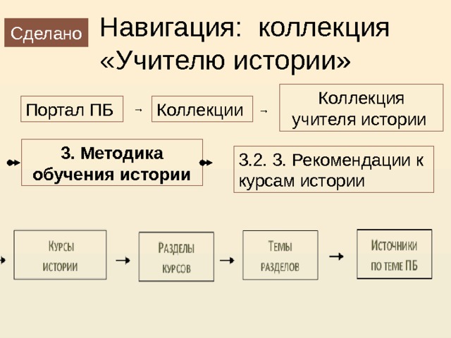  Навигация: коллекция «Учителю истории» Сделано Коллекция учителя истории Портал ПБ Коллекции → → 3. Методика обучения истории 3.2. 3. Рекомендации к курсам истории 