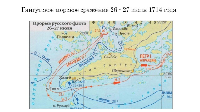 Гангутское морское сражение 26 - 27 июля 1714 года 