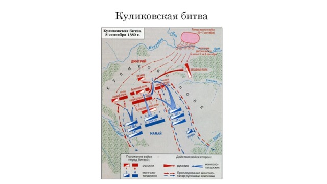 Куликовская битва 