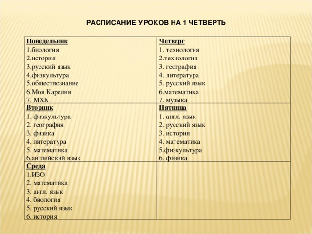 РАСПИСАНИЕ УРОКОВ НА 1 ЧЕТВЕРТЬ Понедельник 1.биология 2.история 3.русский язык 4.физкультура 5.обществознание 6.Моя Карелия 7. МХК Четверг 1. технология 2.технология 3. география 4. литература 5. русский язык 6.математика 7. музыка Вторник 1. физкультура 2. география 3. физика 4. литература 5. математика 6.английский язык Пятница 1. англ. язык 2. русский язык 3. история 4. математика 5.физкультура 6. физика Среда 1.ИЗО 2. математика 3. англ. язык 4. биология 5. русский язык 6. история 