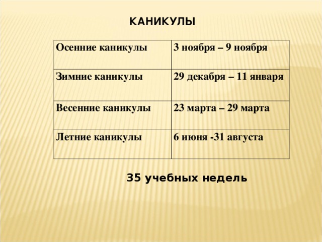 КАНИКУЛЫ Осенние каникулы 3 ноября – 9 ноября Зимние каникулы 29 декабря – 11 января Весенние каникулы 23 марта – 29 марта Летние каникулы 6 июня -31 августа 35 учебных недель 