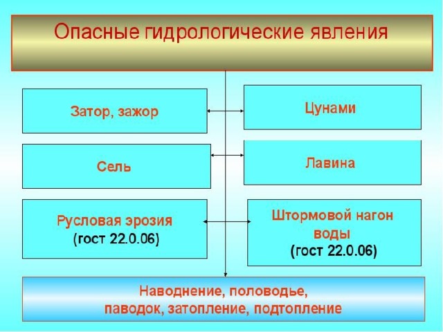 Чрезвычайные ситуации вызванные землетрясением - 2024 г