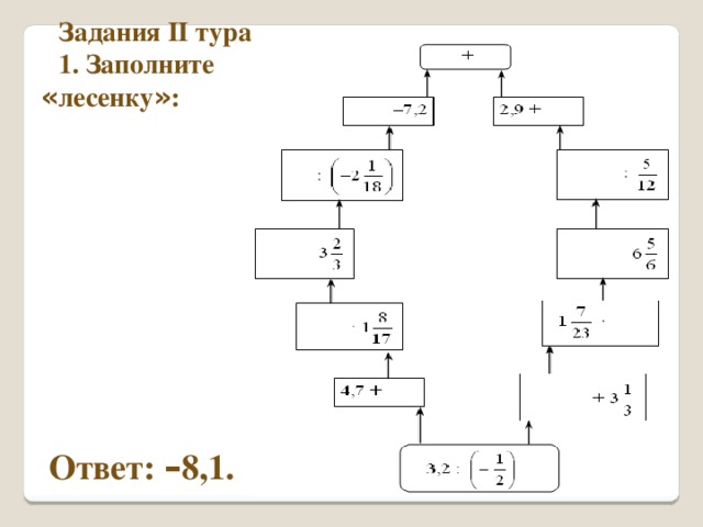 Схема ставок лесенка