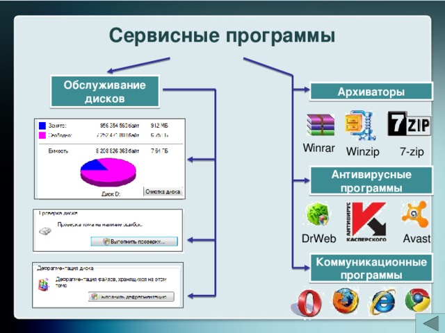 Сервисные программы Обслуживание дисков Архиваторы Winrar Winzip 7-zip Антивирусные программы Avast DrWeb Коммуникационные программы 