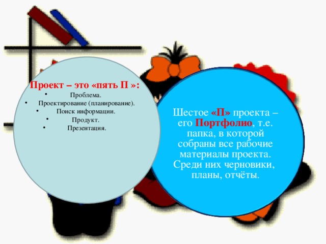 Проект – это «пять П »: Проблема. Проектирование (планирование). Поиск информации. Продукт. Презентация.  Шестое «П»  проекта – его Портфолио , т.е. папка, в которой собраны все рабочие материалы проекта. Среди них черновики, планы, отчёты .