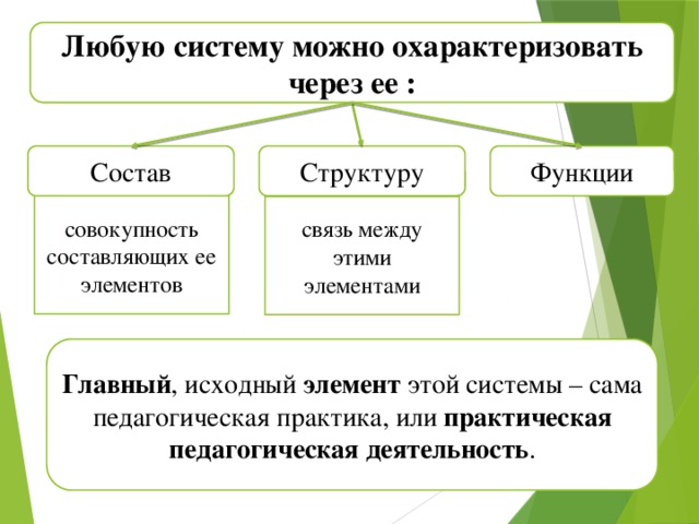 Prezentaciya Na Temu Pedagogicheskaya Nauka I Pedagogicheskaya Praktika Kak Edinaya Sistema