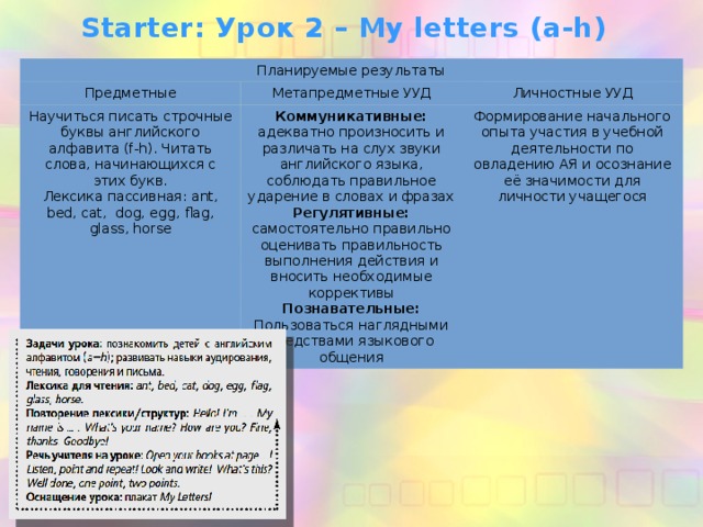 Starter: Урок 2 – My letters (a-h) Планируемые результаты Предметные Метапредметные УУД Научиться писать строчные буквы английского алфавита (f-h). Читать слова, начинающихся с этих букв. Личностные УУД Лексика пассивная: ant, bed, cat, dog, egg, flag, glass, horse Коммуникативные: адекватно произносить и различать на слух звуки английского языка, соблюдать правильное ударение в словах и фразах Регулятивные: самостоятельно правильно оценивать правильность выполнения действия и вносить необходимые коррективы Формирование начального опыта участия в учебной деятельности по овладению АЯ и осознание её значимости для личности учащегося Познавательные: Пользоваться наглядными средствами языкового общения 