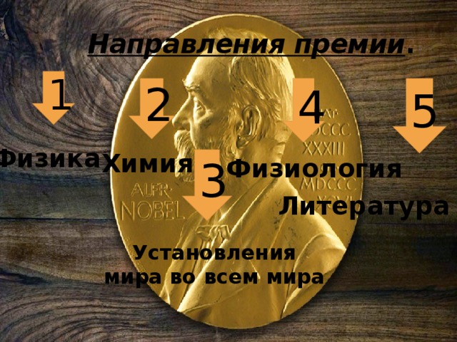 Направления премии . 1 2 4 5 Физика  Химия Физиология  3 Литература Установления мира во всем мира 