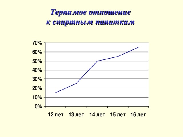 Терпимое отношение к спиртным напиткам 