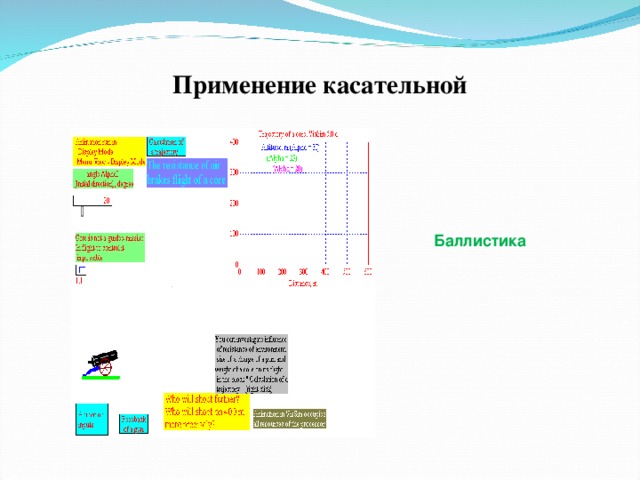 Применение касательной   Баллистика