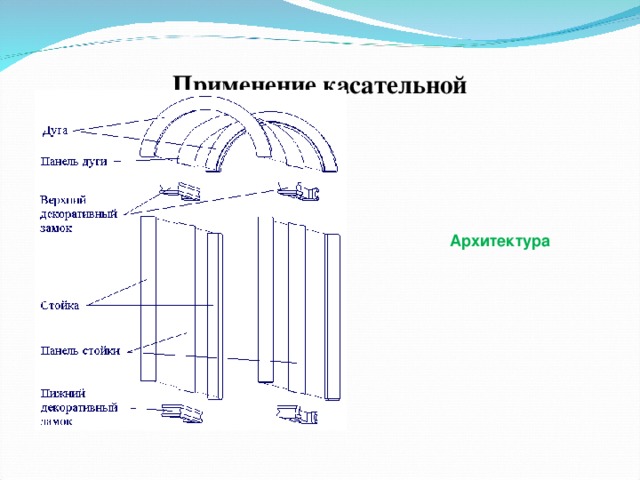 Применение касательной   Архитектура