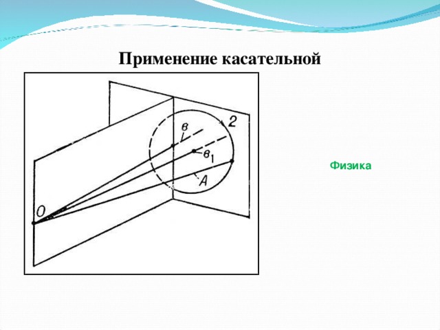 Применение касательной   Физика