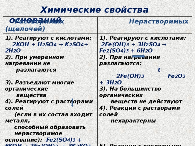 Особенности свойств оснований
