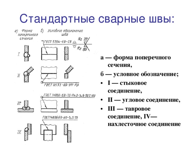 Обозначение нахлесточного шва на чертеже