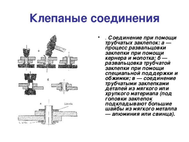 Неразъемные соединения деталей презентация