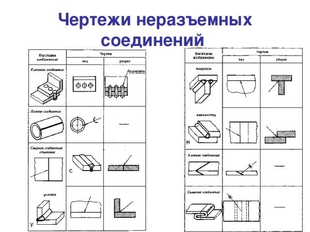 презентация по черчению - Неразъемные соединения деталей