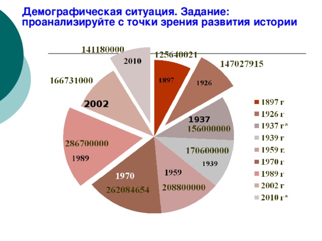 Демографическая ситуация