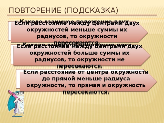 Повторение (подсказка) Каково взаимное положение двух окружностей, если расстояние между их центрами меньше суммы их радиусов? Если расстояние между центрами двух окружностей меньше суммы их радиусов, то окружности пересекаются. Каково взаимное положение двух окружностей, если расстояние между их центрами больше суммы их радиусов? Если расстояние между центрами двух окружностей больше суммы их радиусов, то окружности не пересекаются. При каком условии прямая и окружность пересекаются? Если расстояние от центра окружности до прямой меньше радиуса окружности, то прямая и окружность пересекаются. 