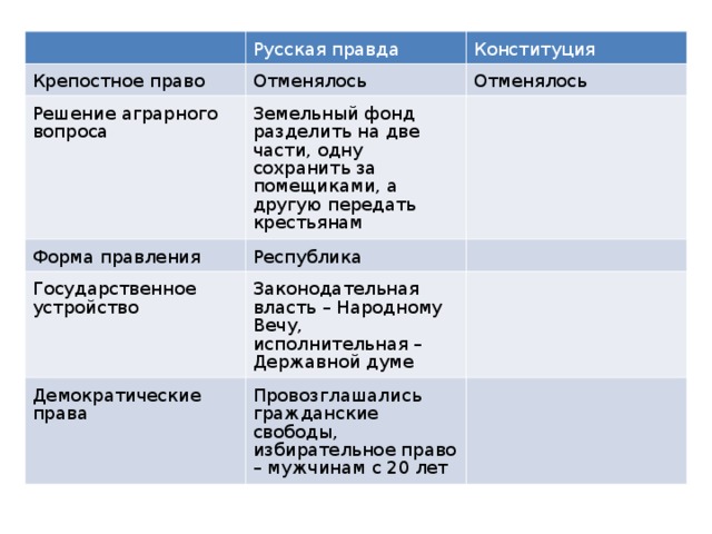Форма правления по проекту муравьева