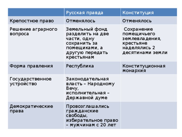 Конституционные проекты муравьева и пестеля объединяет то что в них предусматривалось наделение