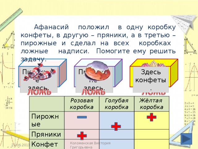 Афанасий положил в одну коробку конфеты, в другую – пряники, а в третью – пирожные и сделал на всех коробках ложные надписи. Помогите ему решить задачу. Пряники Здесь Пирожные не здесь. конфеты. здесь. Кликаем по надписям на коробках. Розовая Пирожные Пряники Голубая коробка коробка Жёлтая Конфеты коробка 23.06.2011 Коломенская Виктория Григорьевна