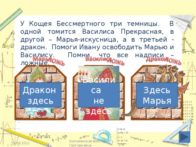 У Кощея Бессмертного три темницы. В одной томится Василиса Прекрасная, в другой – Марья-искусница, а в третьей - дракон. Помоги Ивану освободить Марью и Василису. Помни, что все надписи – ложные. Здесь Василиса Дракон Марья не здесь здесь Кликаем по надписям. Коломенская Виктория Григорьевна 23.06.2011