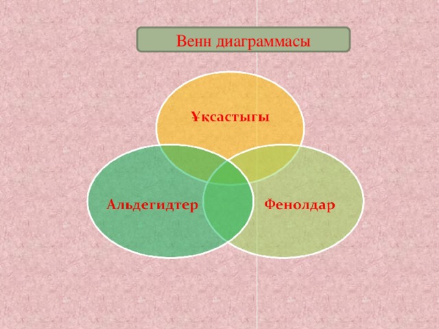 Альдегидтер мен кетондар презентация