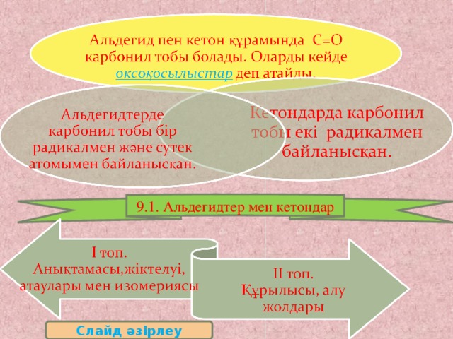 Альдегидтер мен кетондар презентация