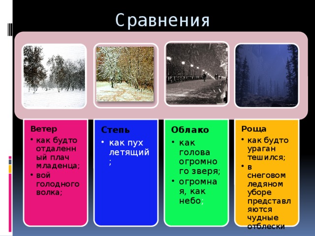 Карта слов ветер
