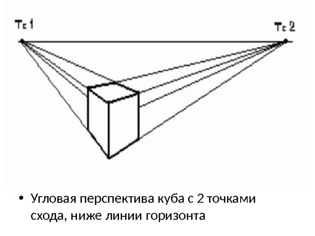 Центральная перспектива в рисунке