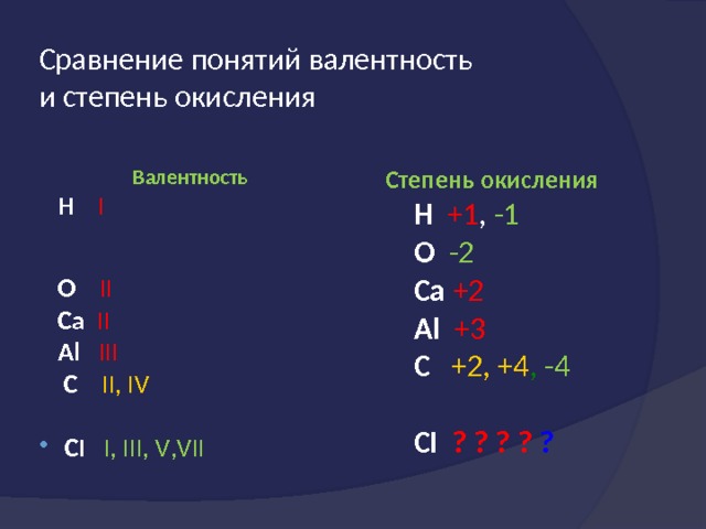 Презентация валентность и степень окисления