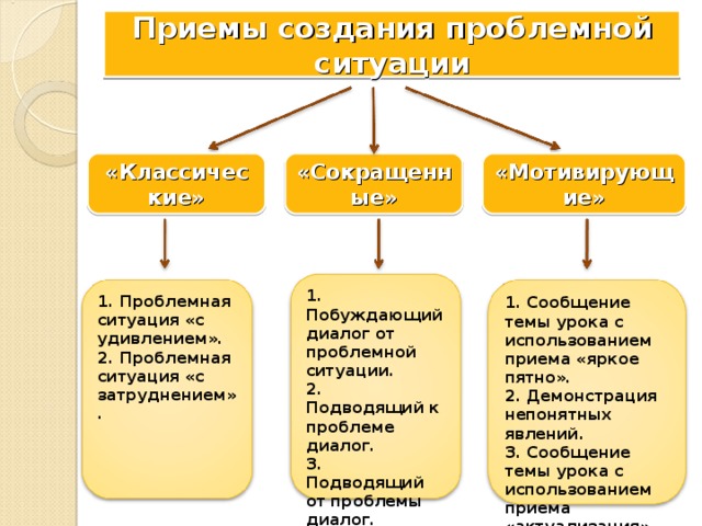 Взаимосвязь проблемной ситуации противоречия формулировки проблемы с темой проекта