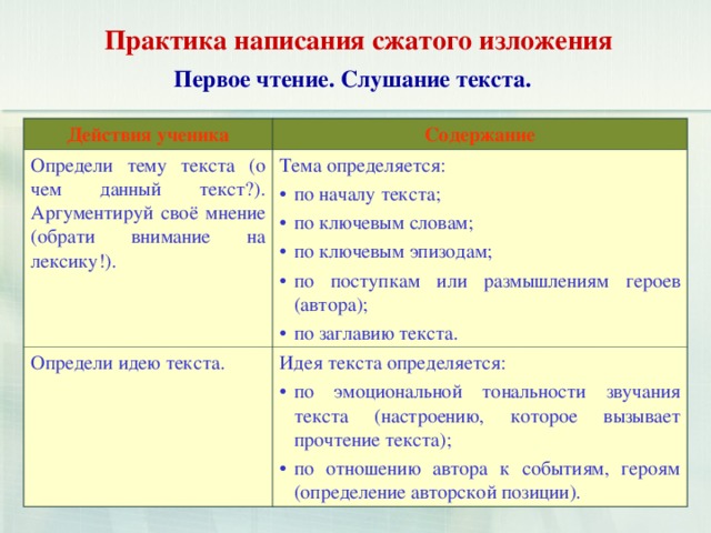 Практика написания сжатого изложения Первое чтение. Слушание текста .  Действия ученика Содержание Определ и тем у текста (о чем данный текст?). Аргумент ируй сво ё мнени е (обрати внимание на лексику ! ). Тема определяется: О предел и иде ю текста . по началу текста; по ключевым словам; по ключевым эпизодам; по поступкам или размышлениям героев (автора); по заглавию текста.  Идея текста определяется: по эмоциональной тональност и звучания текста ( настроени ю , которое вызывает прочтение текста ) ; по отношени ю автора к событиям, героям ( определение авторской позиции ). 