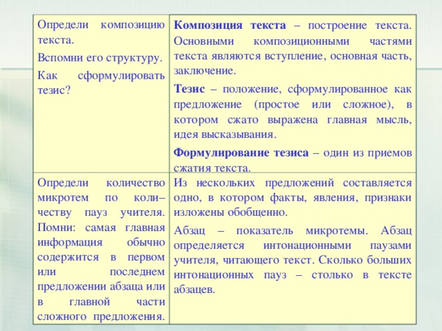 Определи композицию текста . Вспомни его структуру. Как сформулировать тезис? Композиция текста – построение текста. О сновными композиционными частями текста являются вступление, основная часть, заключение. Тезис – положение, сформулированное как предложение (простое или сложное), в котором сжато выражена главная мысль, идея высказывания. Формулирование тезиса – один из приемов сжатия текста. Определи количество микротем по коли – честву пауз учителя . Помни: самая главная информация обычно содержится в первом или последнем предложении абзаца или в главной части сложного предложения . Из нескольких предложений составляется одно, в котором факты, явления, признаки  изложены обобщенно. Абзац – показатель микротемы . А бзац определяется интонационными паузами учителя, читающего текст. Сколько больших интонационных пауз – столько в тексте абзацев. 