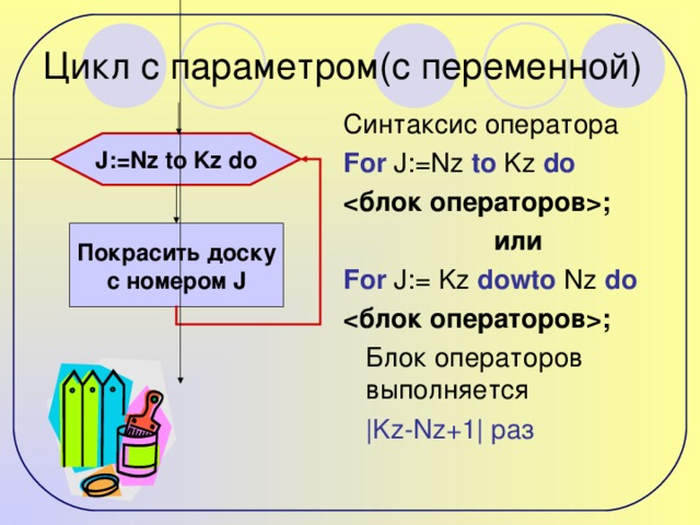 Цикл с параметром(с переменной) Синтаксис оператора For J:=Nz to Kz do ; или For J:= Kz dowto Nz do ;  Блок операторов выполняется  |Kz-Nz+1| раз J:=Nz to Kz do Покрасить доску с номером J