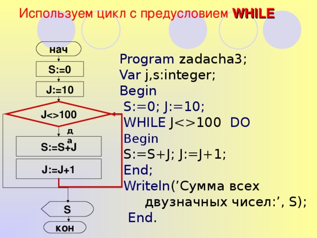 Используем цикл с предусловием WHILE нач Program zadacha3; Var j,s:integer; Begin  S:=0; J:=10;  WHILE J100 DO  Begin  S:=S+J; J:=J+1;  End;   Writeln (’Сумма всех  двузначных чисел:’, S);  End . S:=0 J:=10 J100 да S:=S+J J:=J+1 S кон