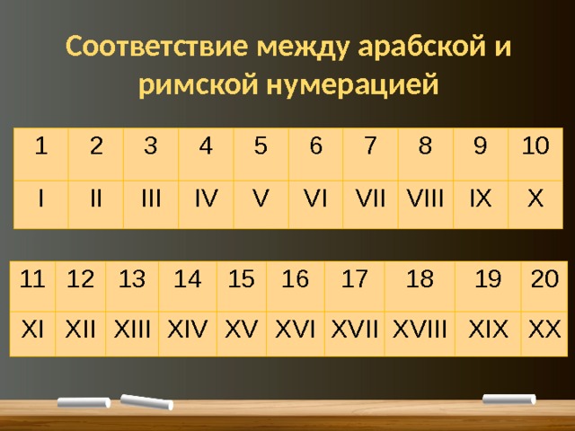 Римские цифры от 1 до 20 картинки