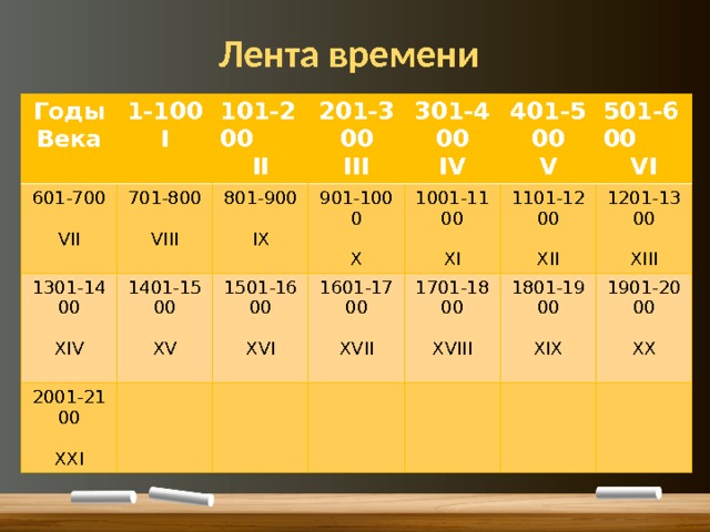 Класс времени c. Лента времени. Лента времени века 4 класс. Лента времени с годами и веками. Лента времени по векам и годам.