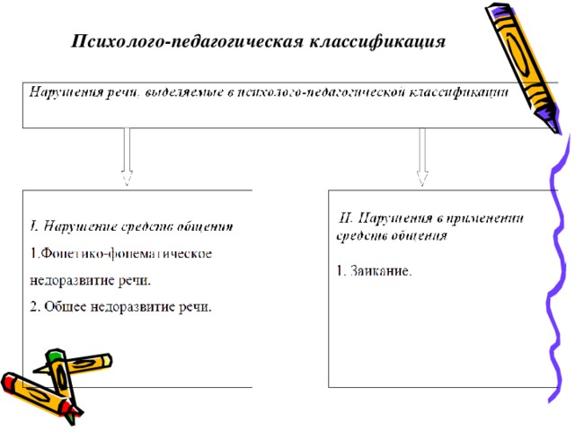 Психолого-педагогическая классификация 