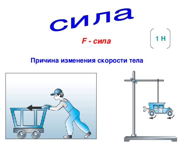 1 Н F - сила Причина изменения скорости тела 