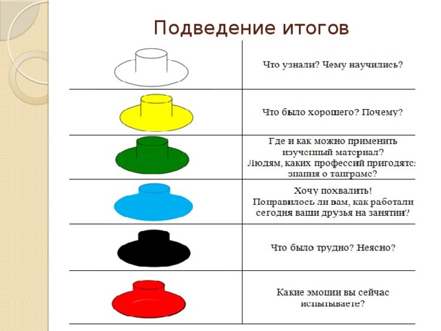 Подведение итогов 