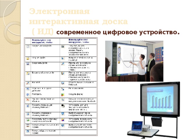 Проект на тему цифровые приборы 8 класс по технологии