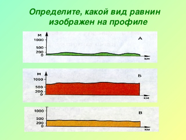ПОМОГИТЕ! Привести примеры разных по абсолютной высоте равнин. По три примера